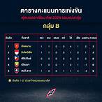 ตารางคะแนนฟุตบอลอาเซียนคัพ
